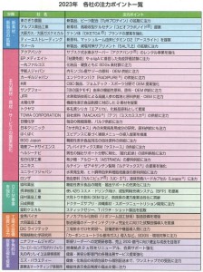 健康産業新聞2023_0104 ①